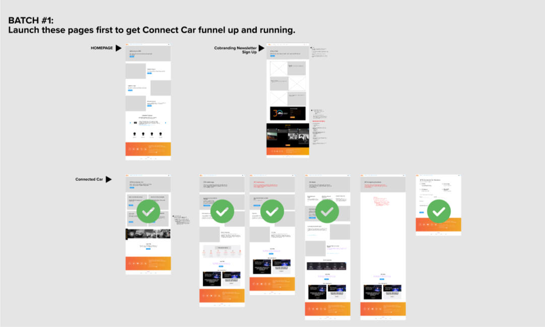 Batch #1 overview of wireframes in Figma