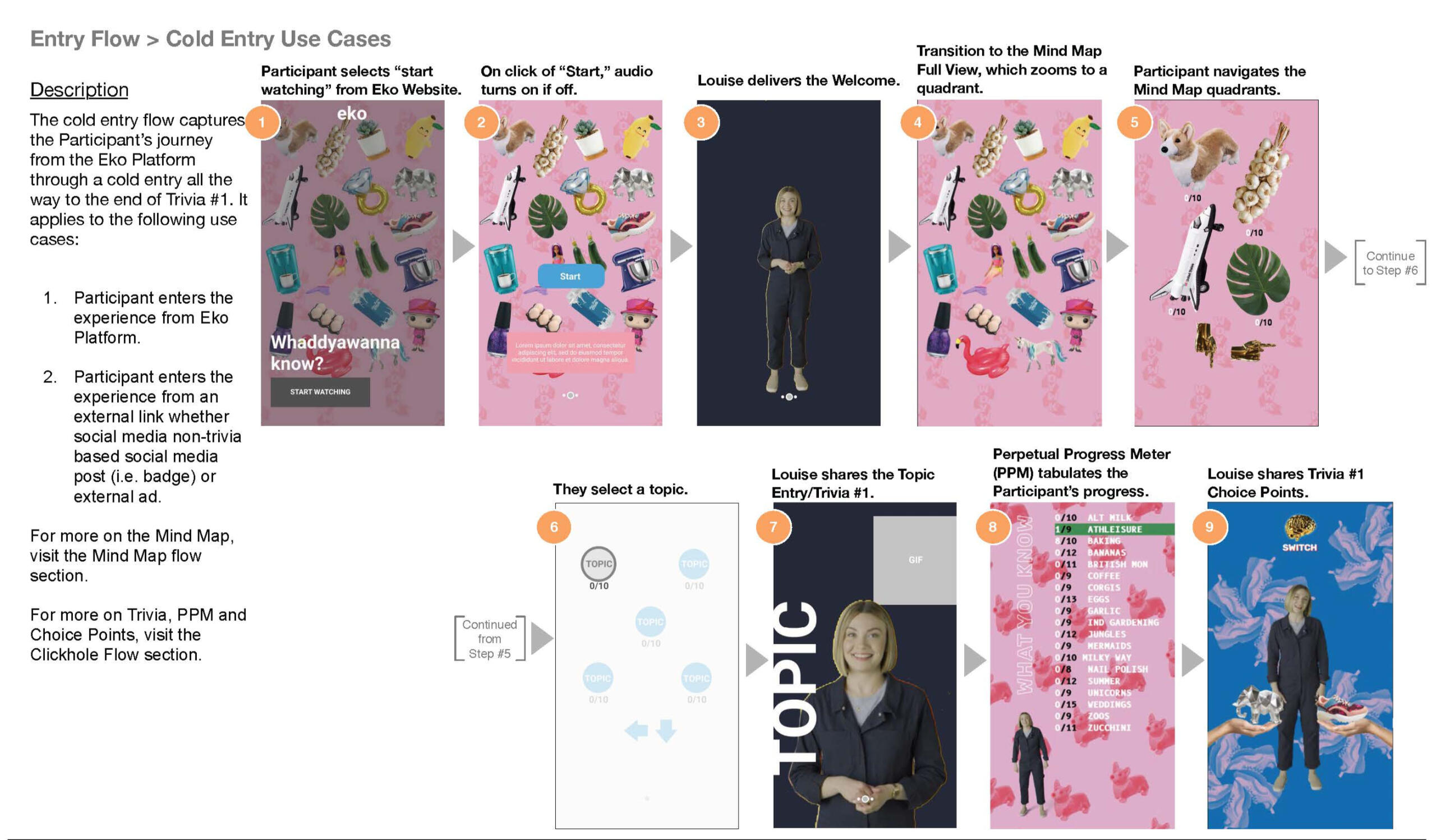 New CoreLogic product taxonomy