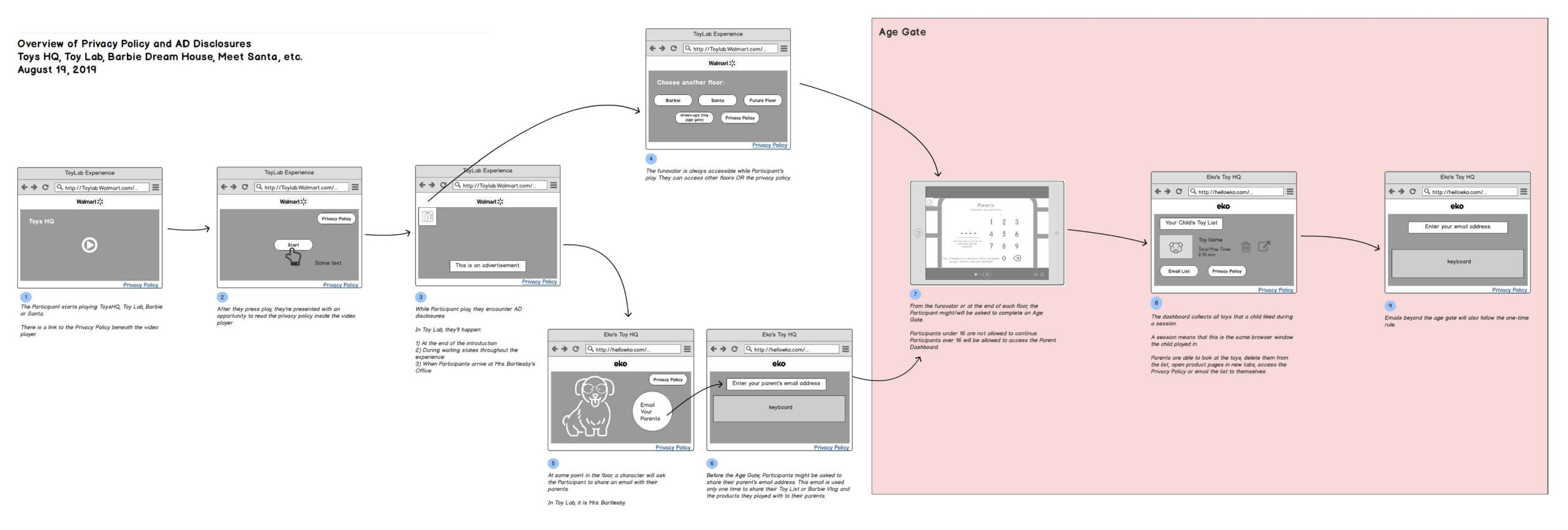 New CoreLogic product taxonomy